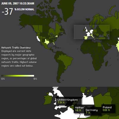 Akamai Traffic
